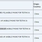 Sony teste quatre (presque) nouveaux smartphones en Inde