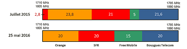 4G-refarming-1800-MHz-orange-sfr