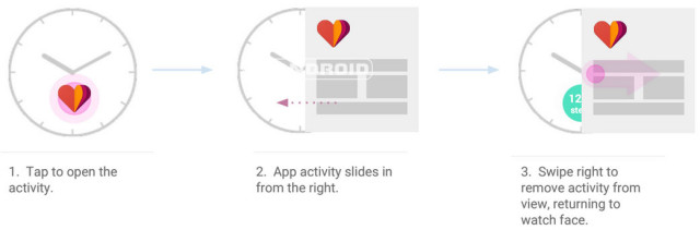 Android_Wear_Interative_Watchfaces_1-640x254