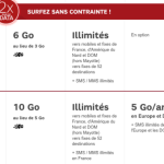 Jusqu’au 17 août, SFR RED double la data à vie sur ses forfaits à 19,99 euros et 25,99 euros Jusqu’au 17 août, SFR RED double la data à vie sur ses forfaits à 19,99 euros et 25,99 euros