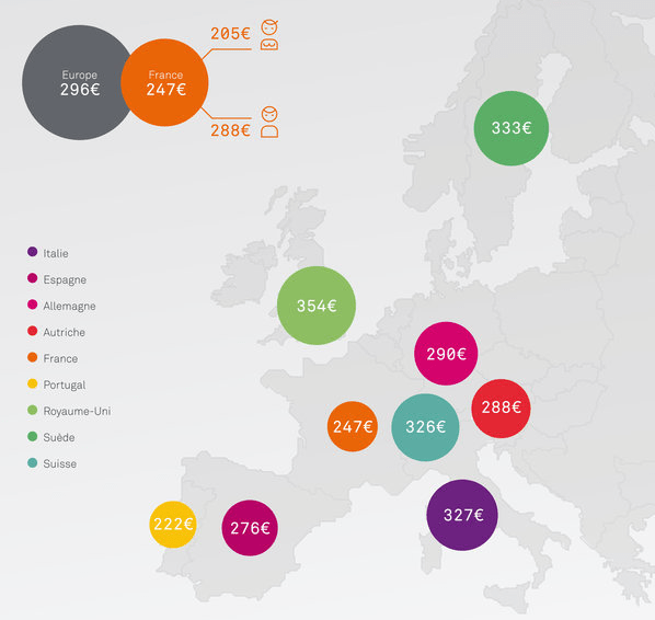 Infographie GFK BQ