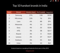 top-10-handset-brands-in-india-011