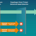 Snapdragon Smart Protect, la solution anti-malwares de Qualcomm