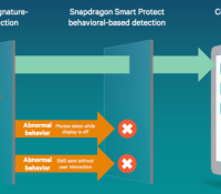 Qualcomm Snapdragon Smart Protect
