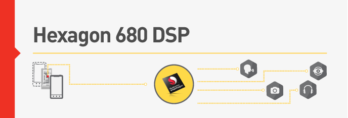 qualcomm_hexagon_680_dsp