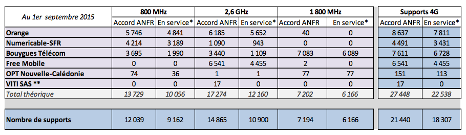 ANFR Septembre 2015