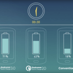Qualcomm Quick Charge 3.0, la promesse d’une charge rapide 38 % plus rapide [MAJ]