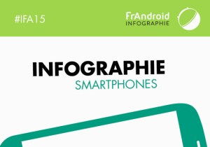 Infographie : les smartphones de l’IFA 2015 par les chiffres