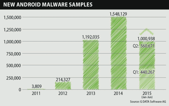 malwares Android G Data