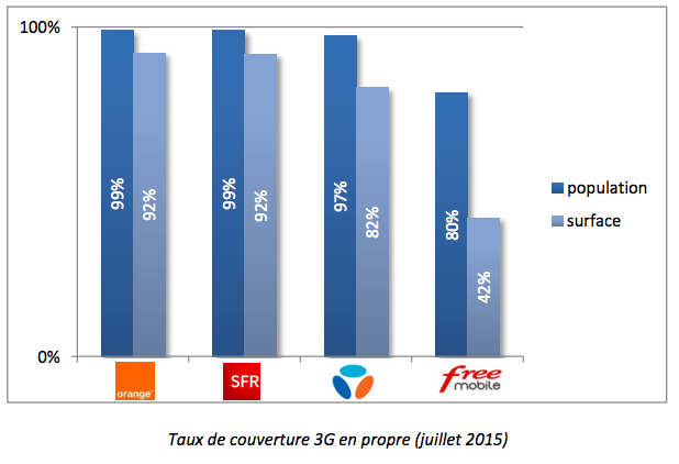 couverture 3G ARCEP