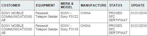 Sony-Xperia-F5122-F3116