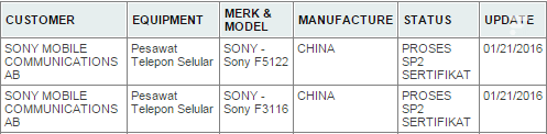 Sony-Xperia-F5122-F3116