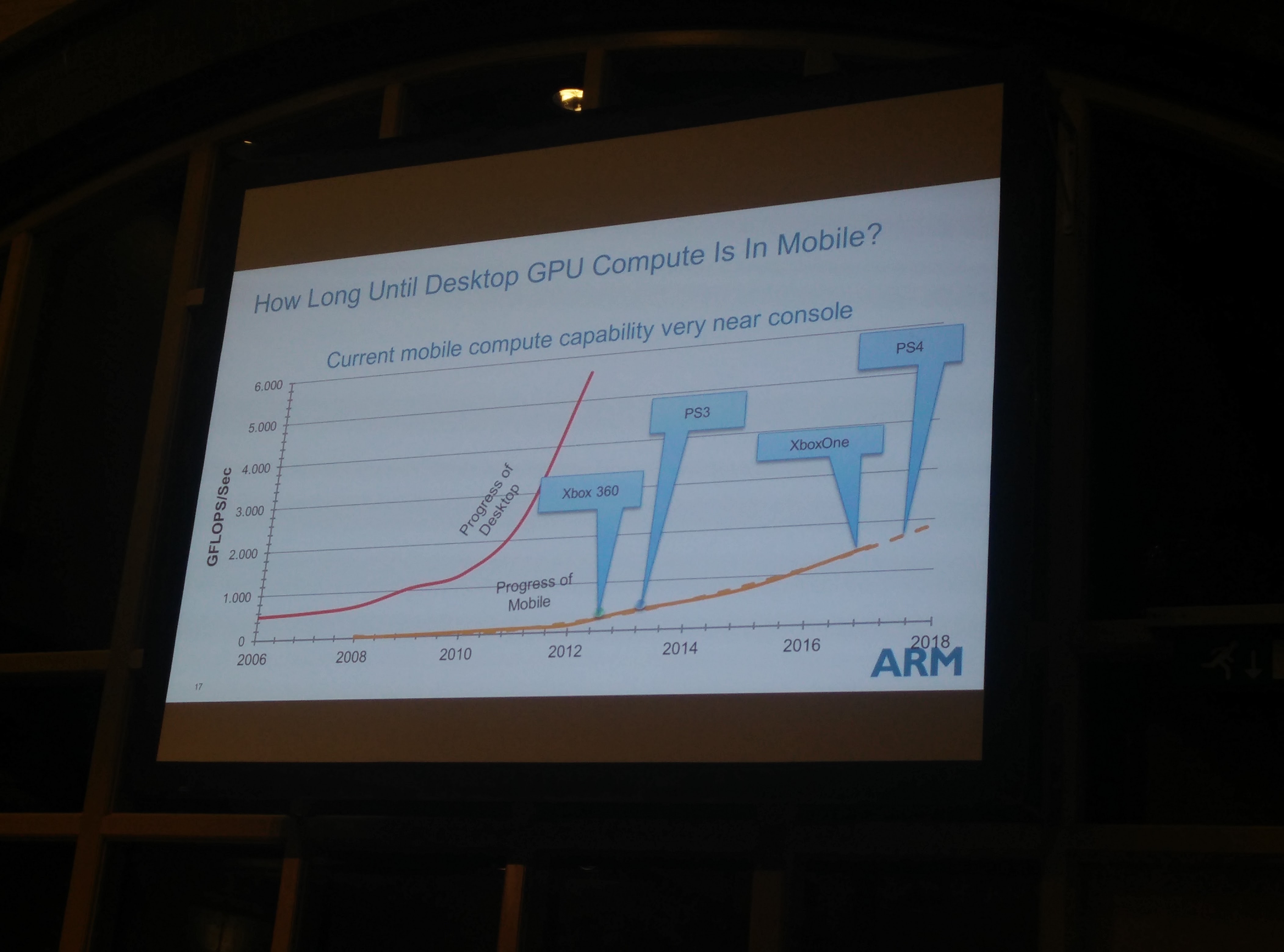 ARM-roadmap-ps4-xbox-one-2017