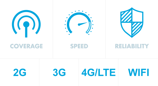 OpenSignal