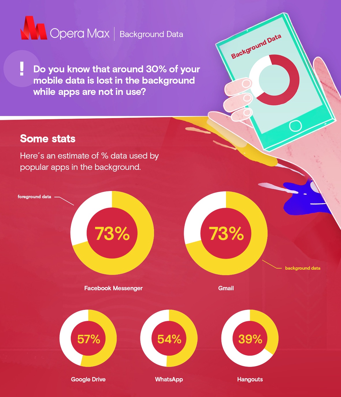 Opera-Max-background-data-stats