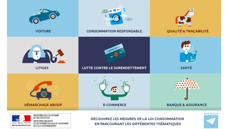 loi-consommation-hamon-obsolescence-programmee