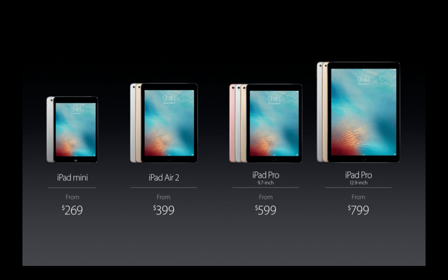 Prix iPad