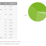 repartition version android mars 2016