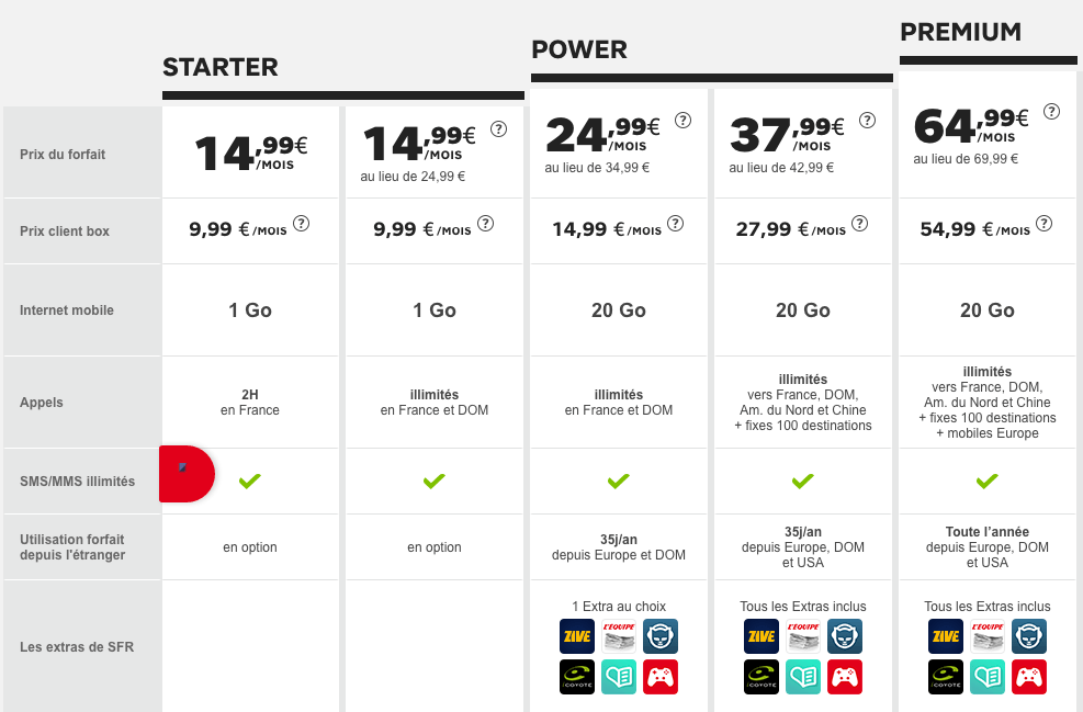 SFR