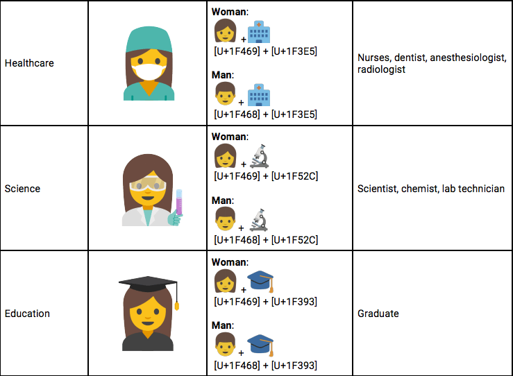 Emojis femmes