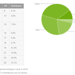 Répartition des versions d’Android : Marshmallow passe la barre des 10 %