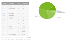 repartition-android-juin-2016