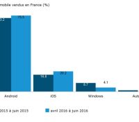 PdM_des_OS_mobile_vendus_en_France
