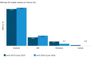 PdM_des_OS_mobile_vendus_en_France