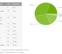 repartition-android-septembre-2016