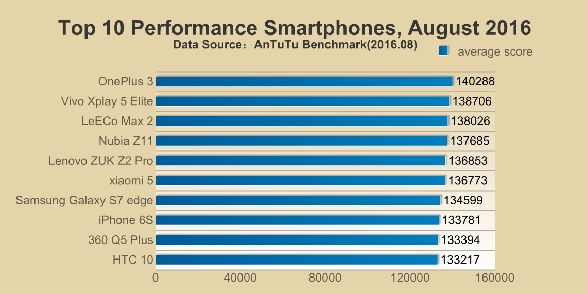 top-10-antutu-agosto