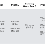 En Europe, les Google Pixel couteront le prix de l’iPhone 7