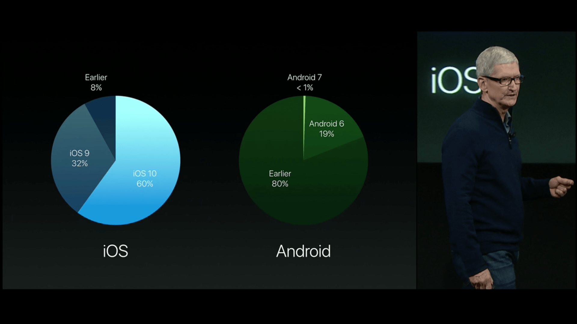 part-de-marche-ios10