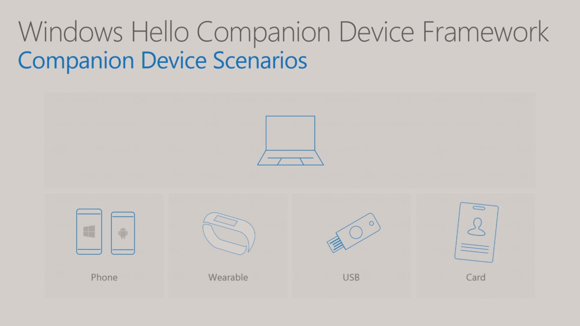 windows-hello-android-wearable