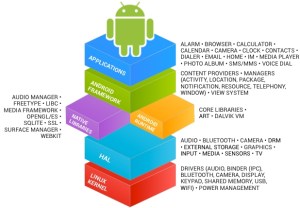 android-stack