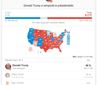 resultats-elections-americaines-trump