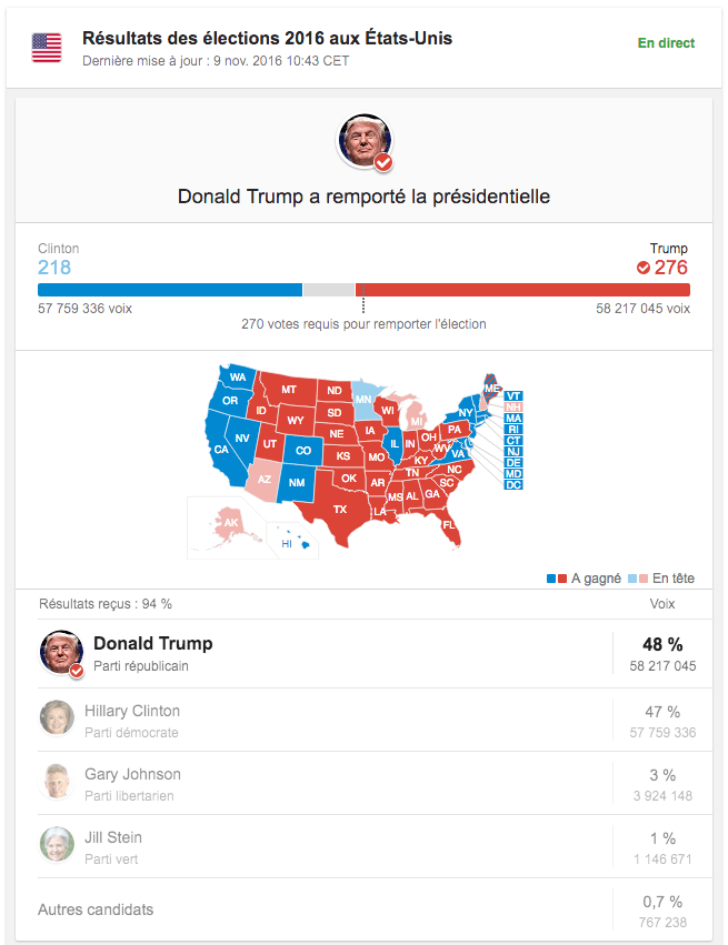 resultats-elections-americaines-trump