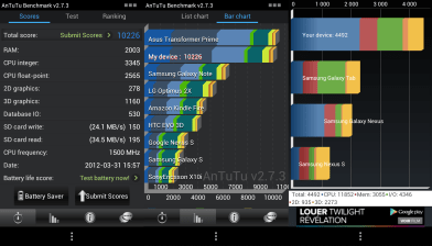 AnTuTu-Quadrant-HTC-One-X