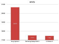 AnTuTu-Xperia-Z