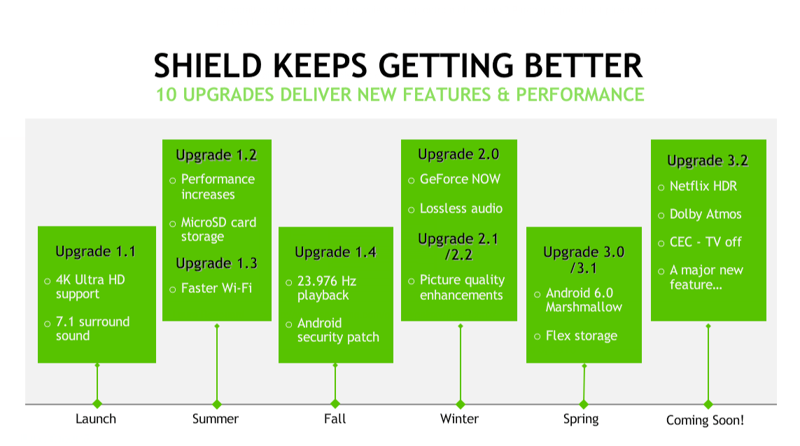 Android-Shield-TV-roadmap
