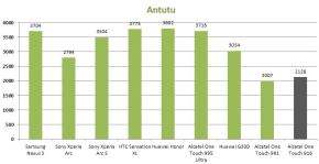 Antutu-Alcatel-One-Touch-916