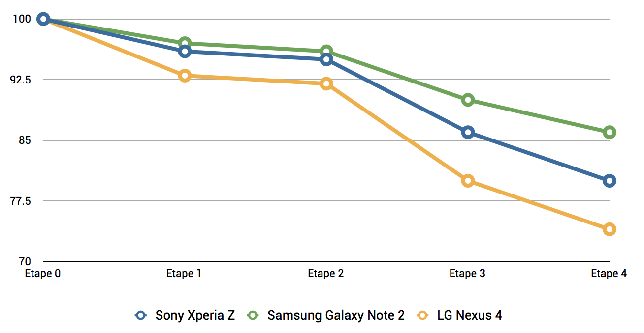 Autonomie-Xperia-Z