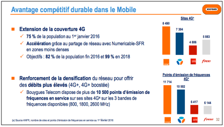 Bouygues-Telecom-4G-investisseurs