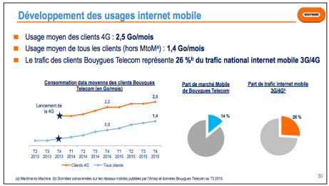 Bouygues-Telecom-4G