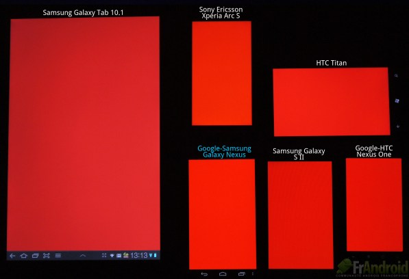 ComparatifEcransRouge