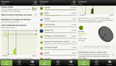 Consommation-donnes-HTC-One-X