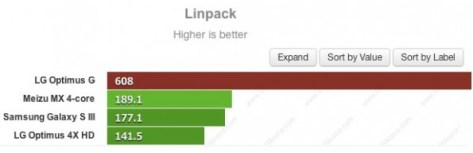 LG-Optimus-G-benchmarks-linpack-595x193