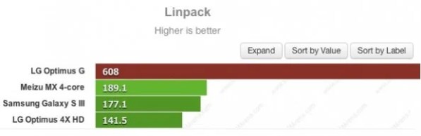 LG-Optimus-G-benchmarks-linpack-595x193