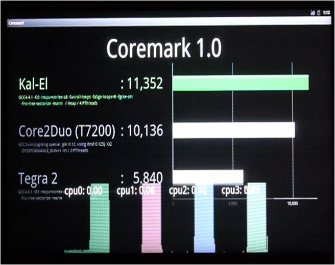 MWC-QC-Coremark-021511