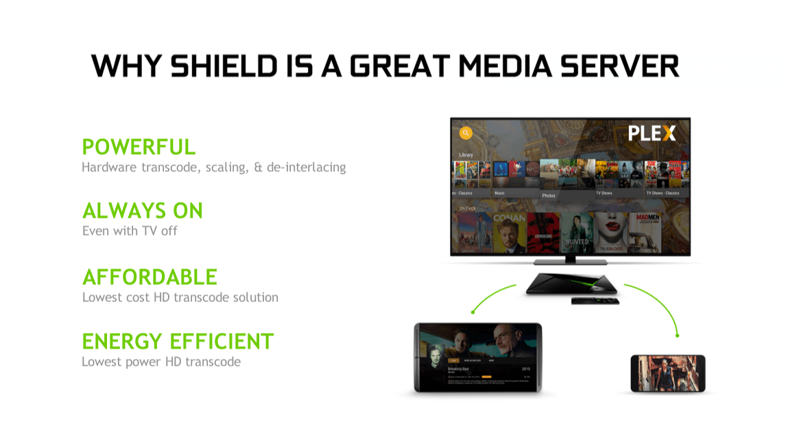 Plex-MEdia-Server-Nvidia