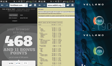 Samsung-Galaxy-S4-Benchmarks